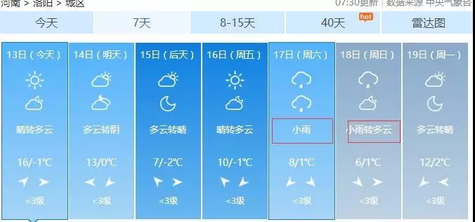 18℃狂跌至-2℃!节后河南这么多地方雨雨雨