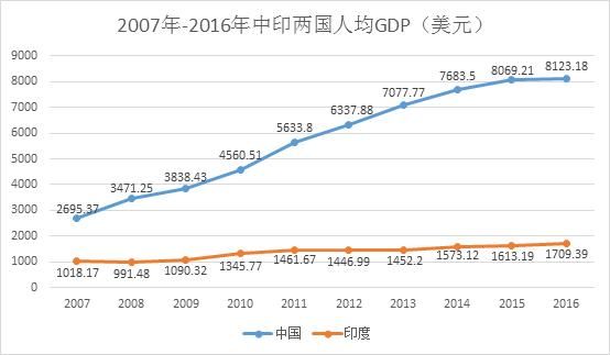 龙象之争背后 印度毛骨悚然的真相!