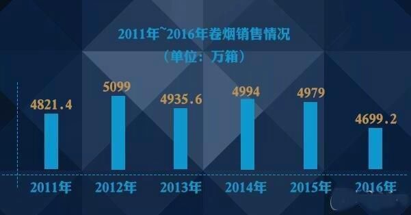 老烟民们，知道为什么越来越多的人开始抽细支烟吗，小编告诉你