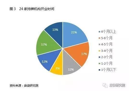 金融公司注册条件