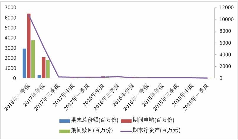 个基分析:民生加银家盈理财7天A