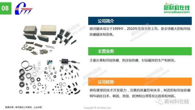 最大毛利率达39.48%!从14家上市企业看磁性材料最新趋势