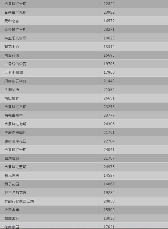 最新！苏州5月各区二手房价格出炉！500个热门小区……