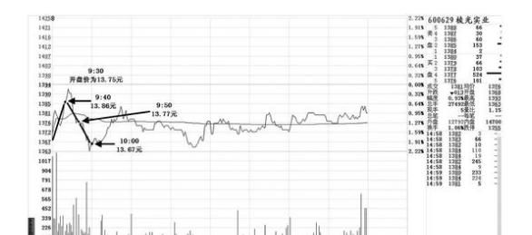 男子炒股无惧3年“熊市” 资金从4万增至400万!