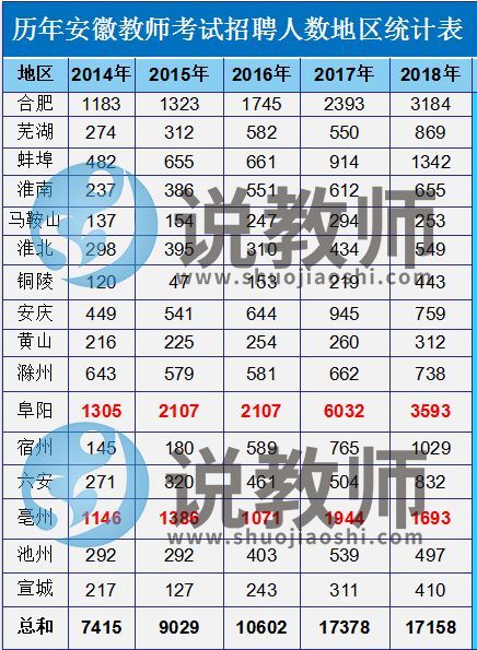 2019年安徽教师考编何时考?考什么?怎么考?有