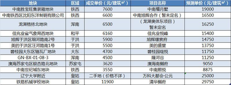 惊爆!12大纯新盘集中入市!2018房价能否继续飙升?