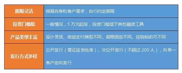 资管新规，明确“保本”的理财就只剩下券商的收益凭证了！