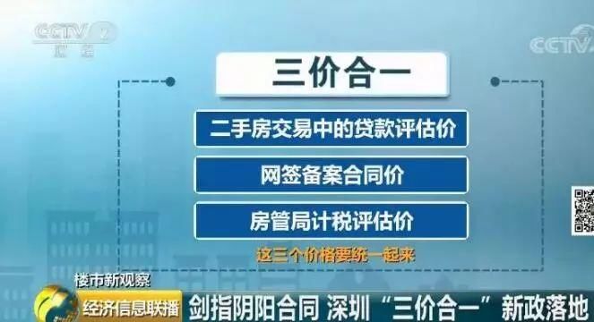 深圳楼市出新政，买房变的更难了吗?