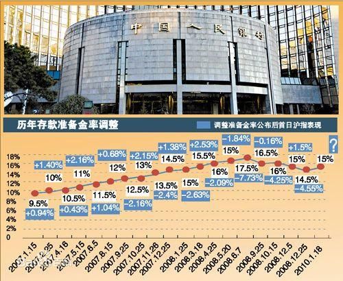 央行发布文件宣布定向降准 下调人民币存款准备金率1个百分点！