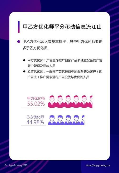 分析报告怎么写