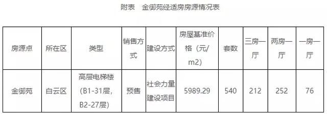 除了公租房，还能申请哪些房子？