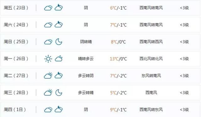 预警！山西从今天开始到正月十六天气预报，抢先知道！