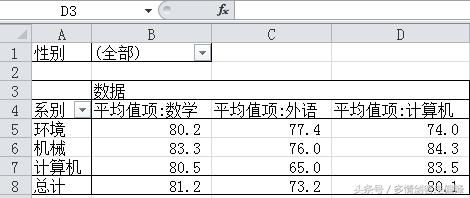 EXCEL中快速实现数据透视表汇总项横向排