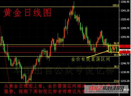倪亿柳:11.6下周黄金原油走势分析预测看涨看