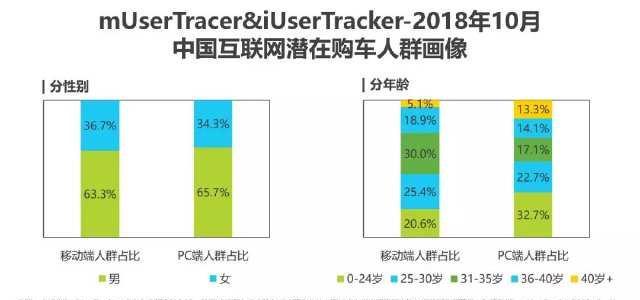 新一线城市和一线城市人口_人口和城市的思维导图(2)