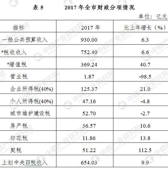 无锡人口统计_无锡人口 来自无锡统计年鉴