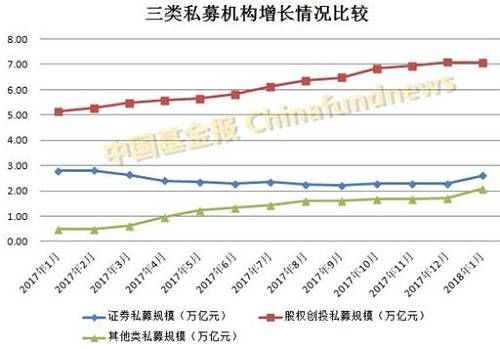 1年狂投5000亿！PE飞速布局“独角兽领域”