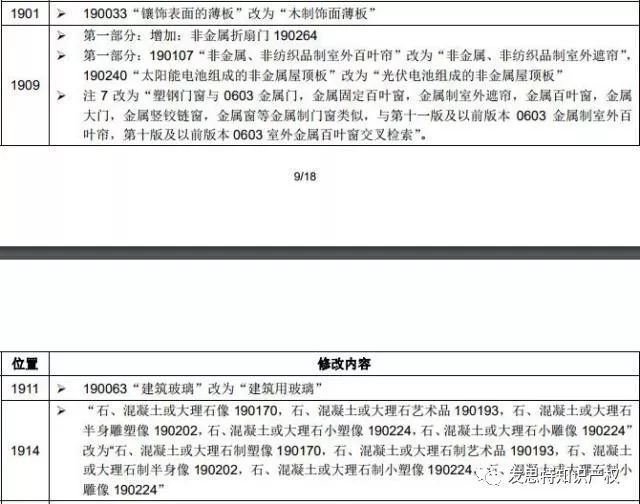 2019年新版商标分类表,第十九类商标分类修改