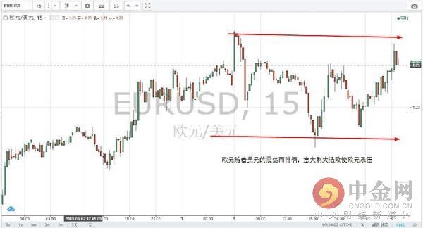 中金网0306欧盘综述:美元反扑恐难阻黄金多头 原油拉锯