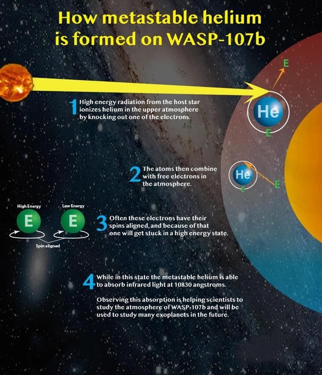 亚稳态氦正在改变科学家看待系外行星的方式