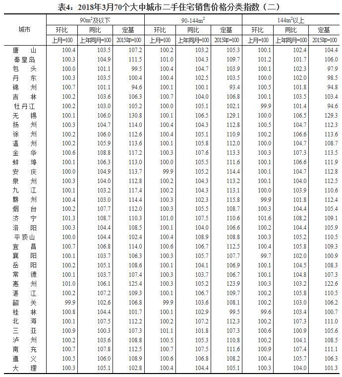 70城最新房价:15个城市基本稳定，但这个地方涨幅却排第一!