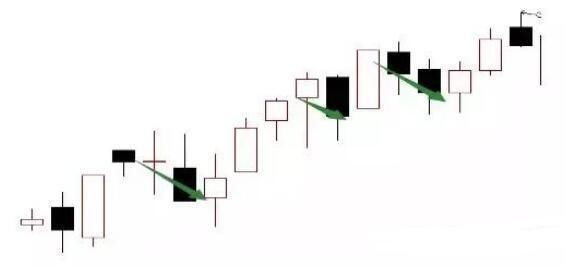 一眼洞穿庄家洗盘伎俩,一旦熟练运用,招招直击涨停大牛股!