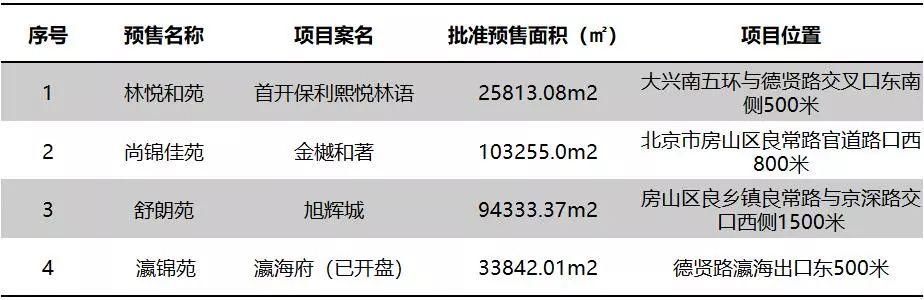 等了这么久，第一批限竞房项目终于开闸入市，可是......