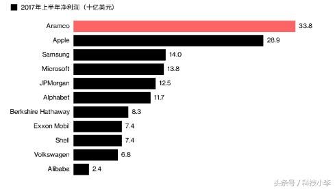 如果这家公司上市，市值将毫无疑问成为第一，苹果也要靠边！