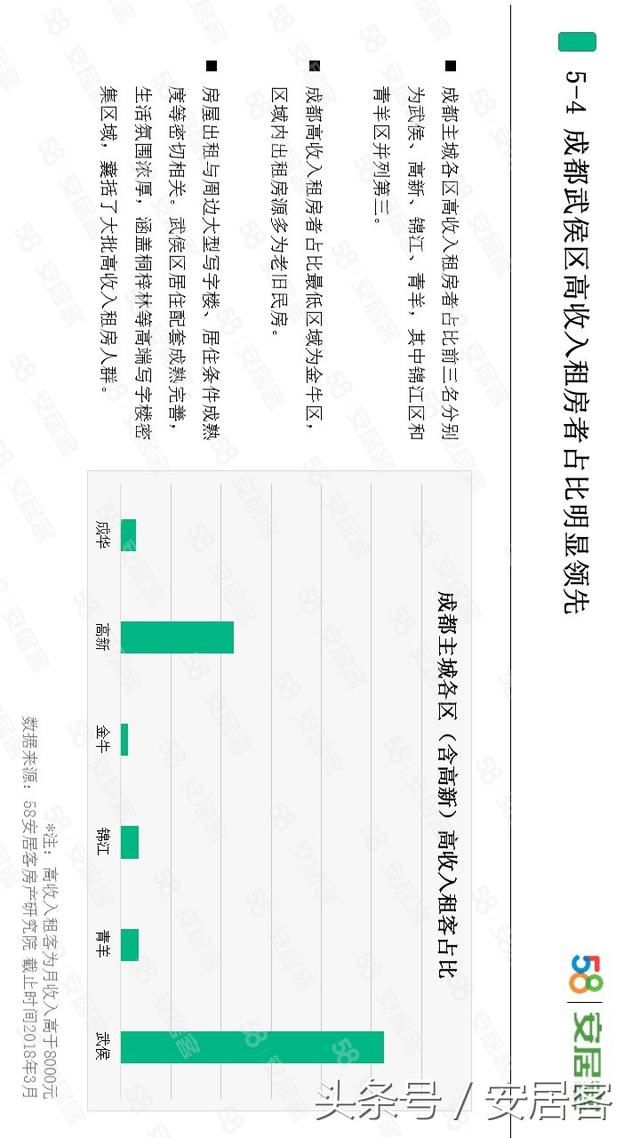 你能接受的月房租是多少?最新调查出来了!这个数你能接受吗