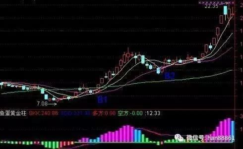 中国股市迎来了下一个暴利时代，披着“熊皮”的牛，终于现形了!