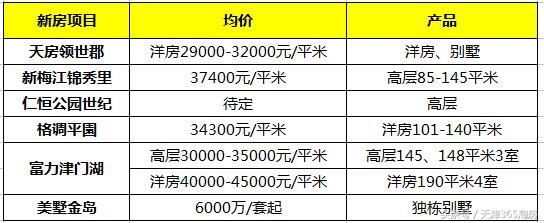 外环线附近又曝出新规划！寺庙、小学、住宅……都要拆？