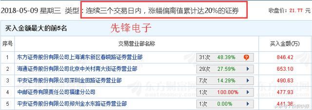 资金涨停板洗盘心理分析