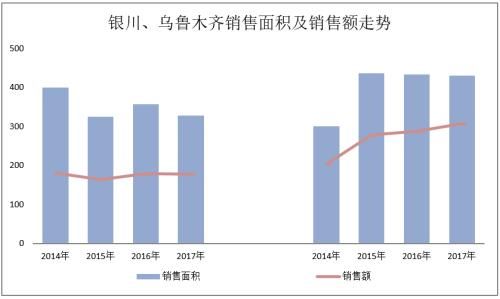 欧阳捷：莫轻言回归一二线 细揣摩一城定一策