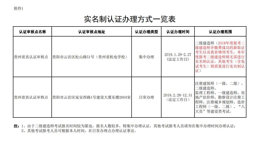 贵州人口报网_贵州人口分布地图(2)