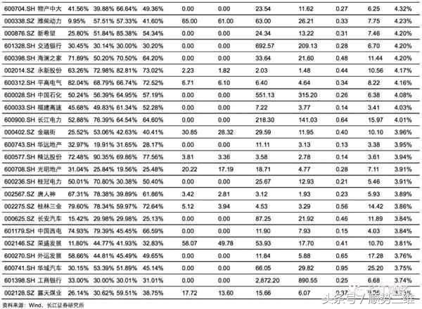 独家！A股分钱最多的50家公司，散户:业界良心，赞一个！