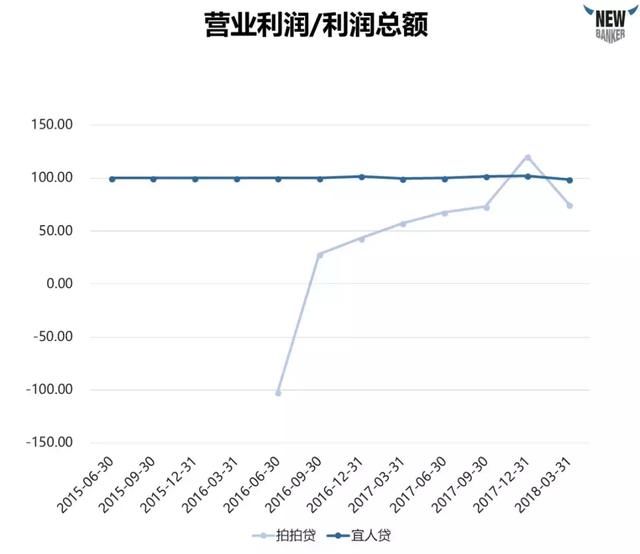 深度解析上市公司财报，一文带你看懂P2P行业！