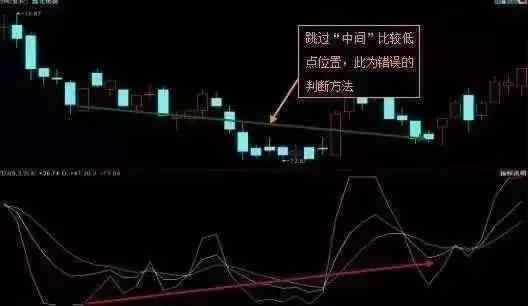 目前中国股市最受欢迎指标之一KDJ，买入就是暴涨