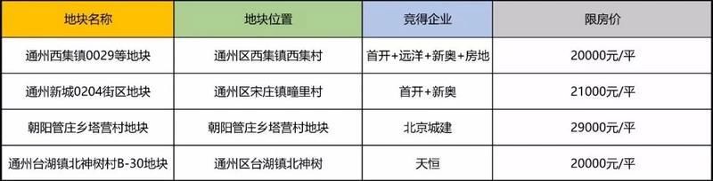 看完这些数据，觉得北京房子涨价难了