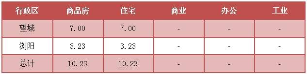 住宅成交不足2000套 但难掩平静开年背后的暗流涌动