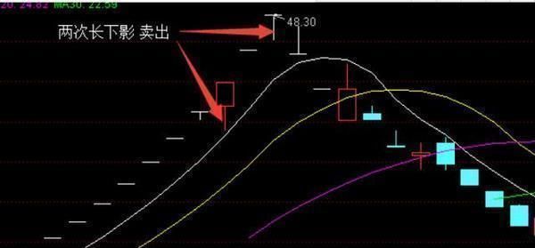 中国股市终于还是退让了：史无前例的陷阱，千万富翁破产消灾！