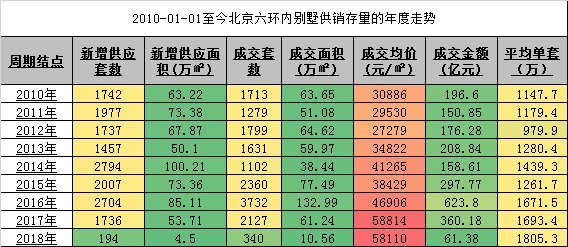 5000亿货值下别墅荒，用1500万如何在北京寻楼王?