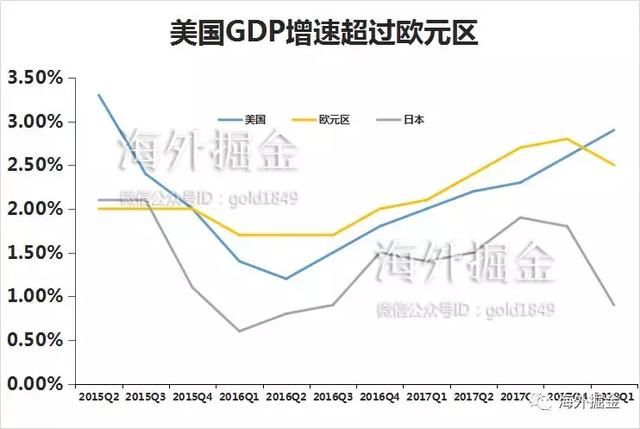 美元飙涨,欧元疲弱,新兴市场率先崩溃,人民币能躲过一劫吗?