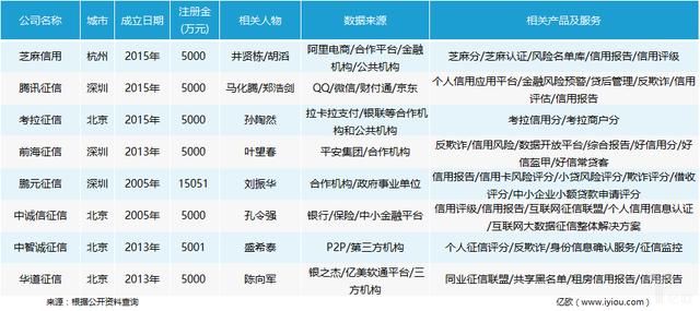 首家民间个人征信机构正式开业，芝麻分什么的可能要有新标准了