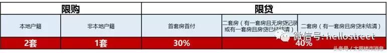 太原三给片区商业地产现状分析与趋势展望，太原人都要看看