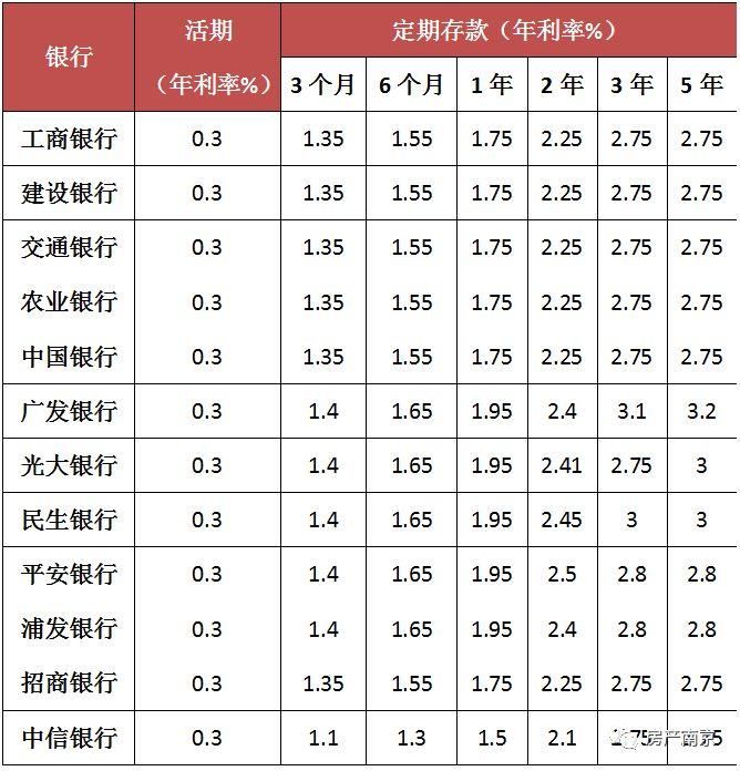 买房帮 | 我有60万元，怎么投?