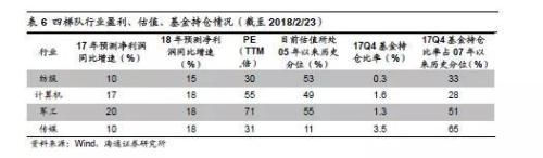 海通策略:2638点以来沪指分化明显 行业分化四梯队