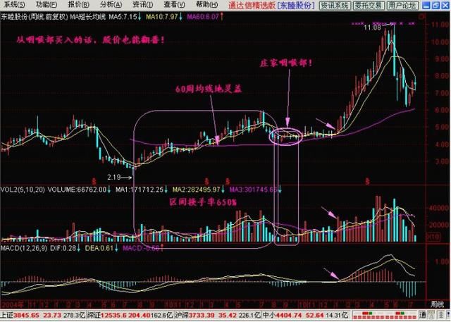 中国股市“万点牛市”梦碎，一旦消息被核实，A股又将跌破3000点