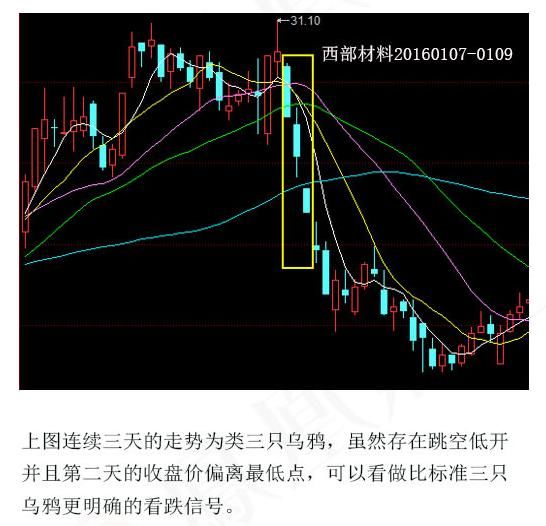 中国股市血一般的教训：买股票前只看一眼大阴线，字字珠玑！