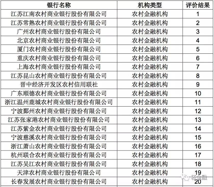 2017年银行理财产品50强!