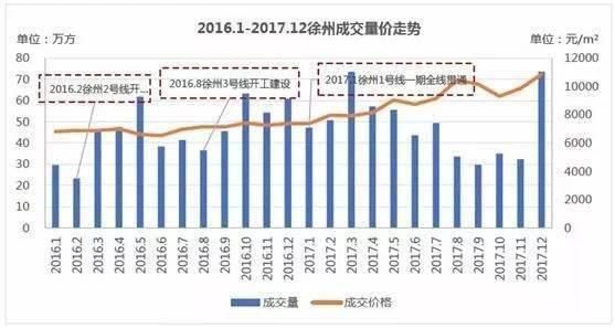 2018年在三四线城市该怎么买房?